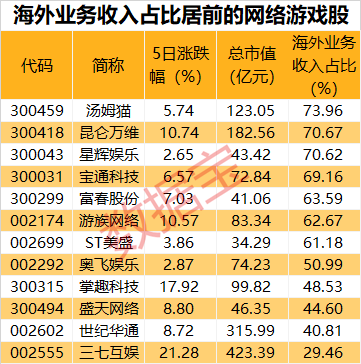 4777777开奖记录