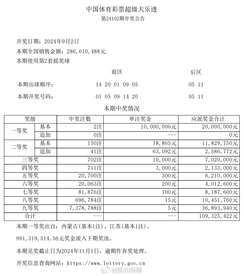 彩票理性