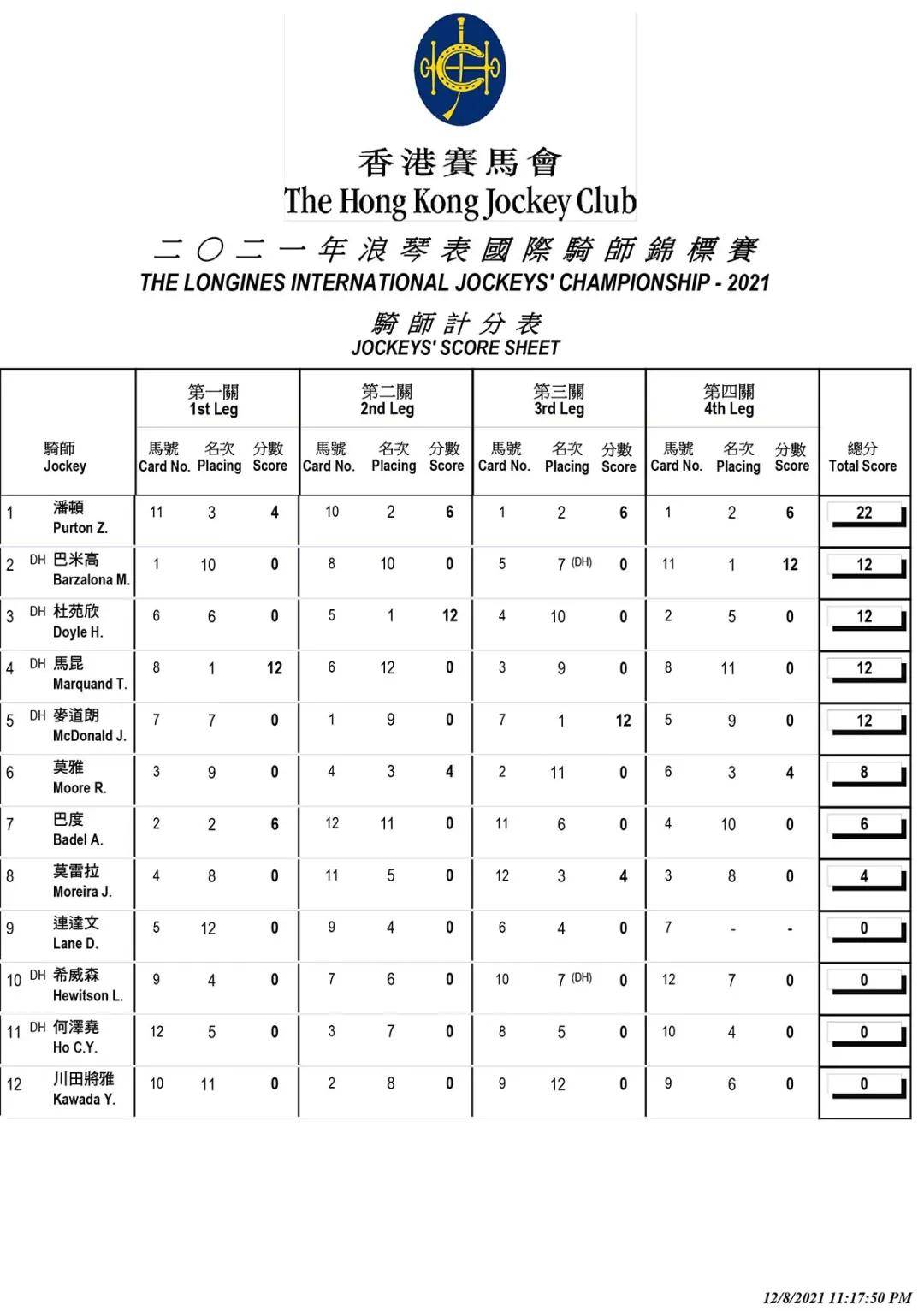 赛马业投注策略