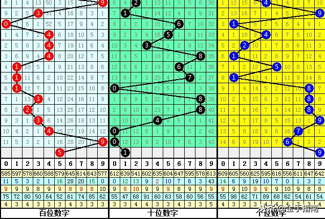 彩票数字玄学