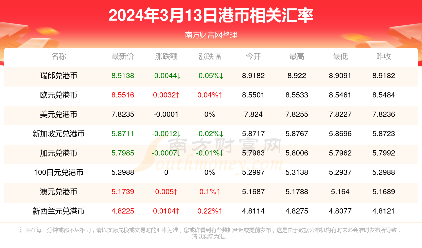 一站式信息获取