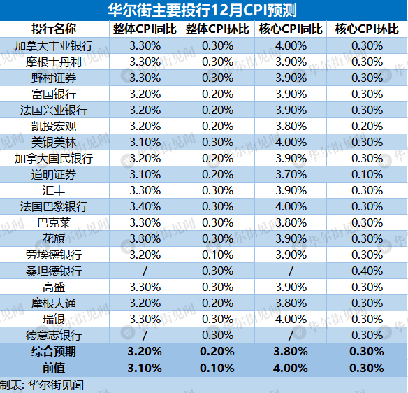 澳彩开奖预测