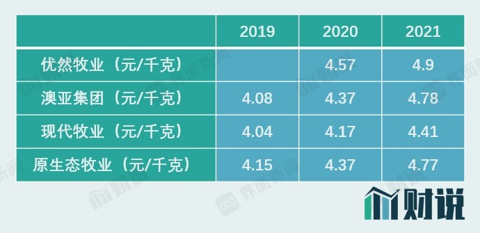 数字与运气