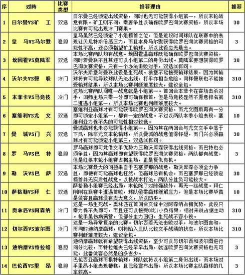 未来趋势与投注策略