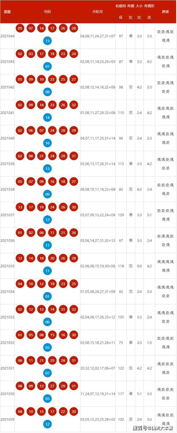 澳大利亚彩票开奖预测