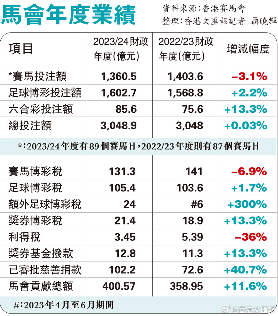 守护正版