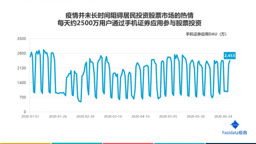 澳彩资料趋势