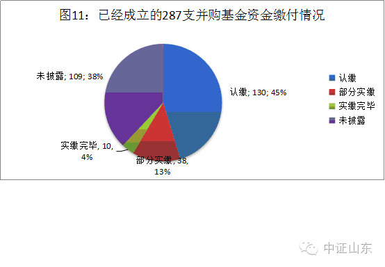 多元信息平台