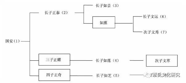 历史与文化交融